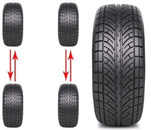 directional car tyre rotation asap motors